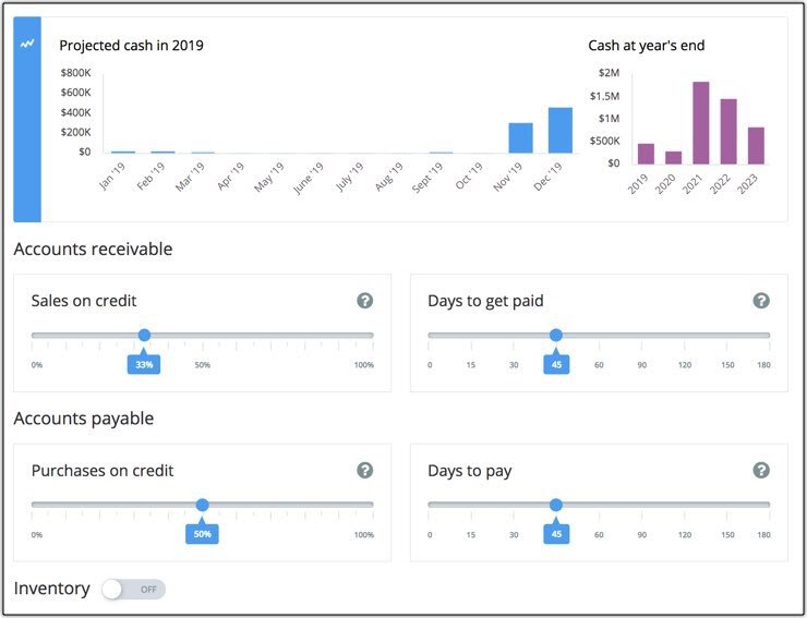 Utilizing LivePlan allows you to actively change and adjust your forecasts with a simple dashboard.