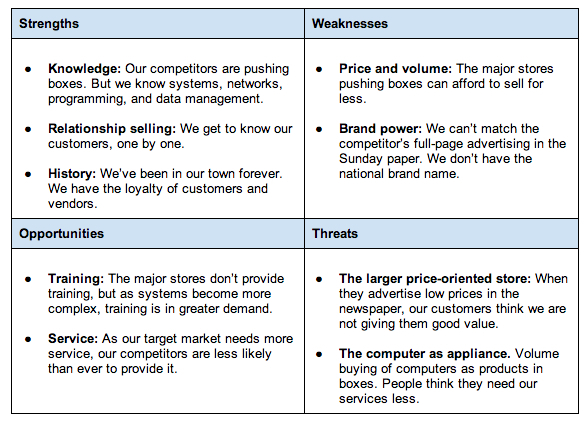 SWOT Analysis Example for a Computer Store