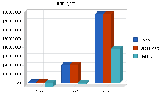 Mail order returns business plan, executive summary chart image