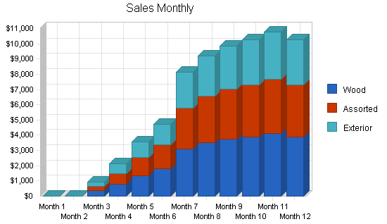 Tools rental business plan, strategy and implementation summary chart image