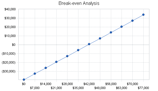 Isp business plan, financial plan chart image