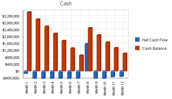 Mail order returns business plan, financial plan chart image