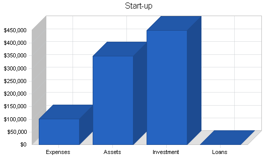 Tracking device maker business plan, company summary chart image