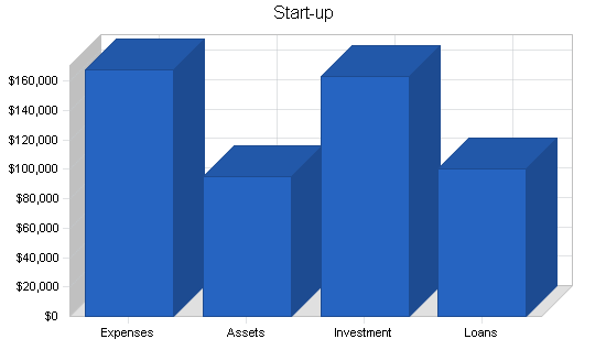 Cleaning products business plan, company summary chart image