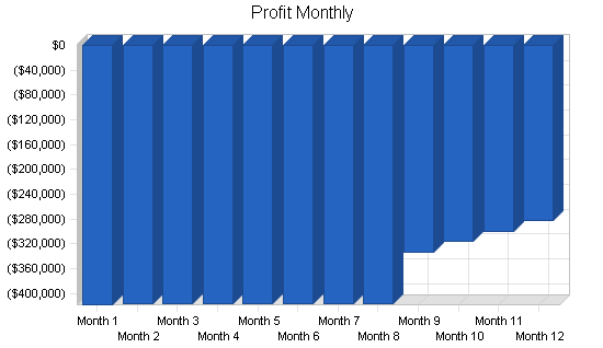 Mail order returns business plan, financial plan chart image