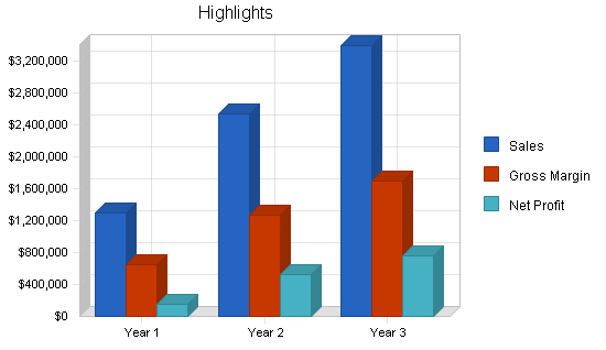 Display case marketing business plan, executive summary chart image