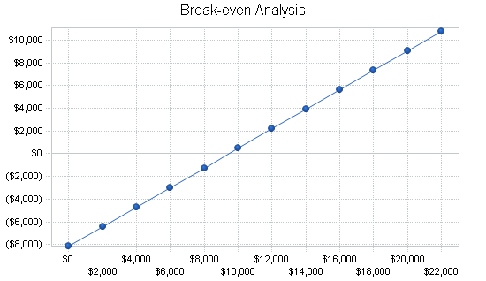 Scholarship consulting business plan, financial plan chart image