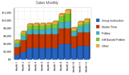 Pottery studio business plan, strategy and implementation summary chart image