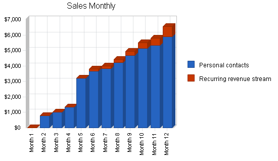 Mlm water filter business plan, strategy and implementation summary chart image