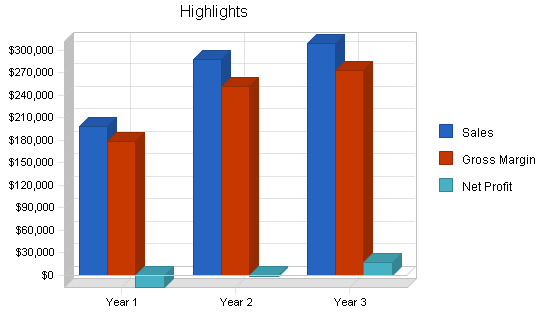 Sbp, electronics repair shop business plan, executive summary chart image