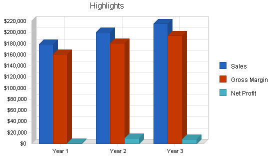 Auto repair shop business plan, executive summary chart image