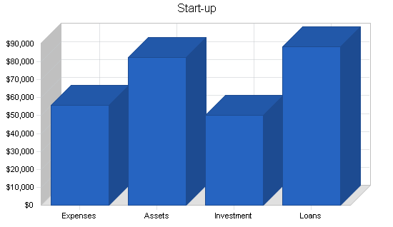 Recreation center business plan, company summary chart image