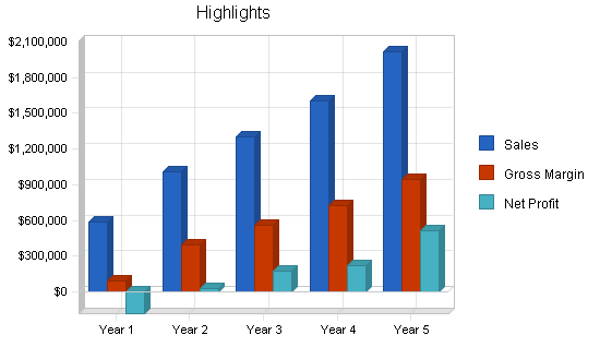 Holding company business plan, executive summary chart image