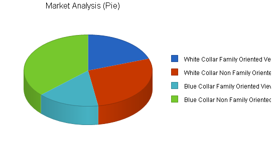 Wrestling entertainment business plan, market analysis summary chart image