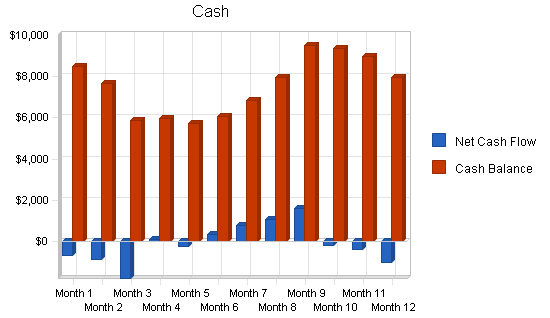 Magazine journalist business plan, financial plan chart image