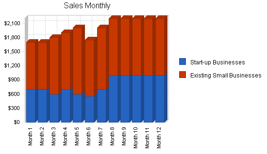 Advertising marketing consulting business plan, strategy and implementation summary chart image