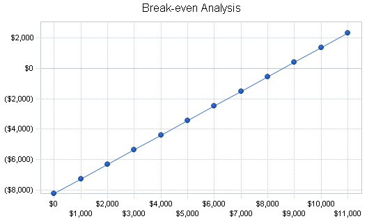 School fundraising business plan, financial plan chart image