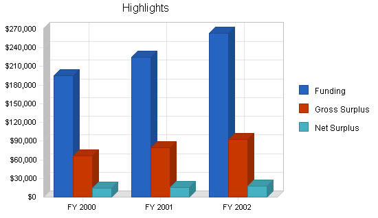 Nonprofit trade association business plan, executive summary chart image