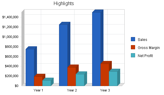 Print broker business plan, executive summary chart image