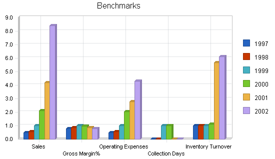 Sbp, equipment rental sales business plan, financial plan chart image