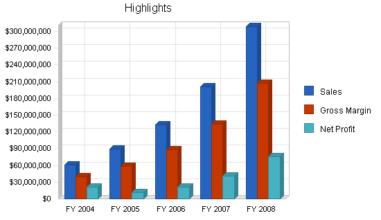 Financial holding company business plan, executive summary chart image