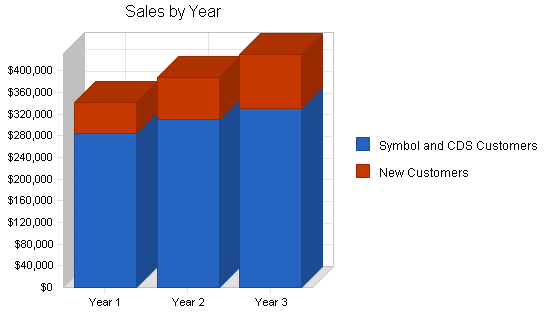 Computer engineering business plan, strategy and implementation summary chart image