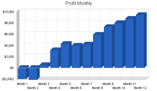 Seminar business plan, financial plan chart image