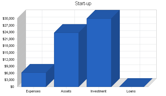 Administrative service business plan, company summary chart image