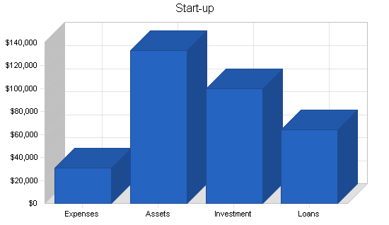 Sbp, engineering business plan, company summary chart image