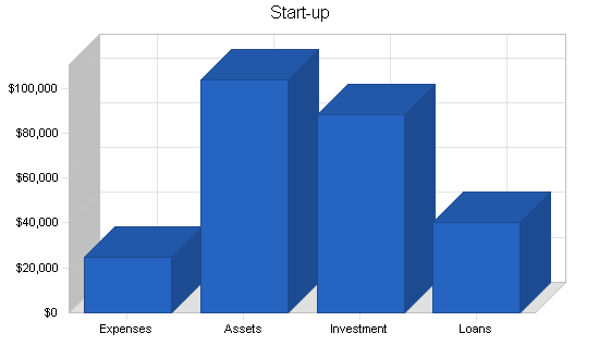 Furniture manufacturer business plan, company summary chart image