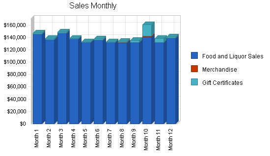 Italian restaurant business plan, strategy and implementation summary chart image