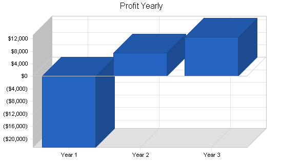 Mlm water filter business plan, financial plan chart image