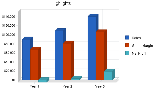 Specialty clothing retail business plan, executive summary chart image