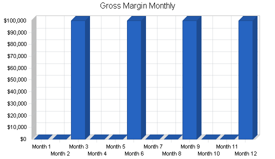 Investment company business plan, financial plan chart image