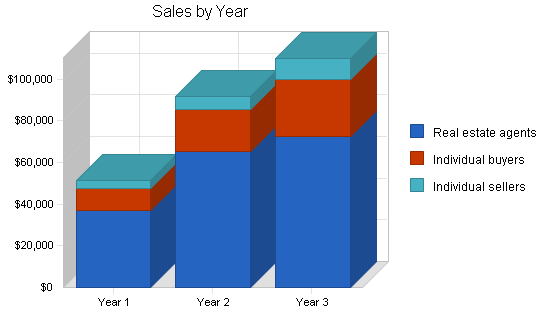 Construction inspection business plan, strategy and implementation summary chart image