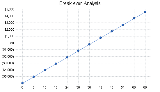 Surveyor instrument business plan, financial plan chart image