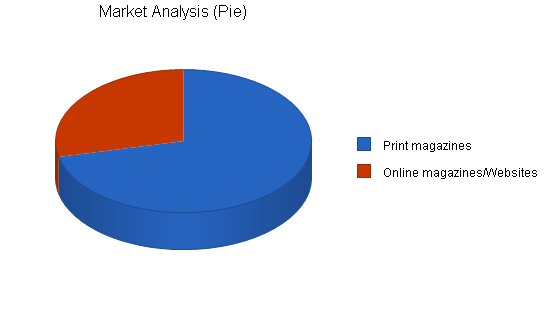 Magazine journalist business plan, market analysis summary chart image