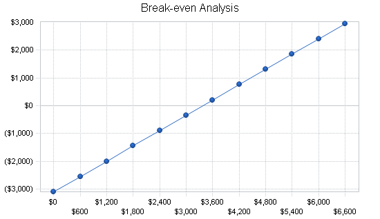 Lawn and garden services business plan, financial plan chart image