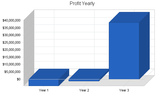 Mail order returns business plan, financial plan chart image