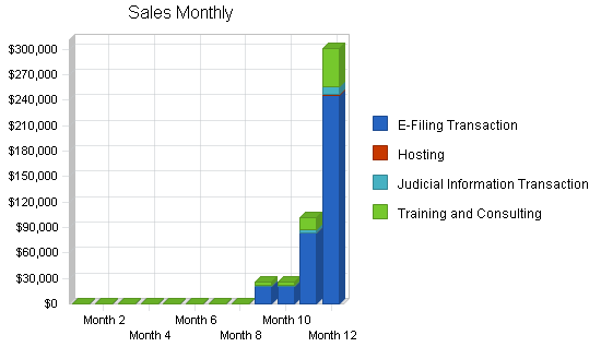 Internet court documents business plan, strategy and implementation summary chart image