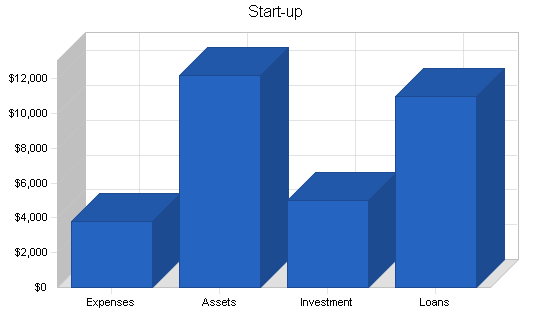 Lawn and garden services business plan, company summary chart image