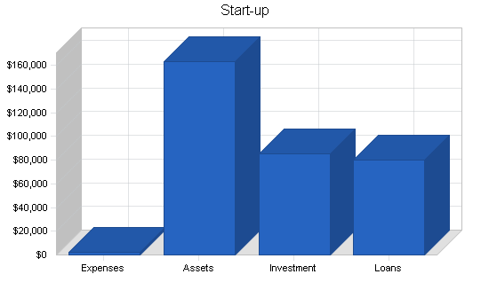 Pasta italian restaurant business plan, company summary chart image