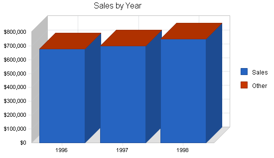 Insurance company business plan, strategy and implementation summary chart image