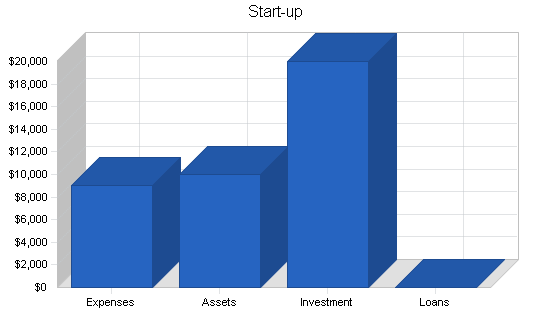 Scrapbooking store business plan, company summary chart image