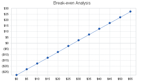 Regional airline business plan, financial plan chart image