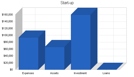 Health spa business plan, company summary chart image