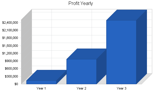 Consulting planning business plan, financial plan chart image