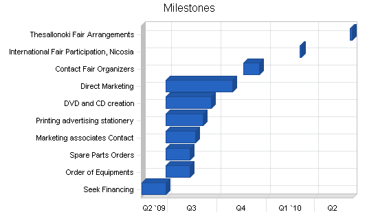 Farm machinery manufacturer business plan, strategy and implementation summary chart image