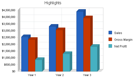 Industry-specific software business plan, executive summary chart image