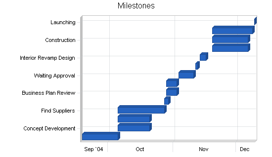 Gifts novelties souvenir business plan, strategy and implementation summary chart image